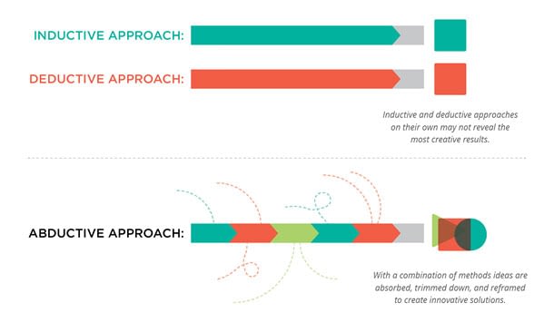 filippo scorza abductive approach